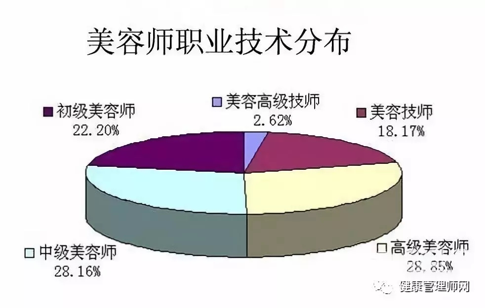 美容师的从业范围